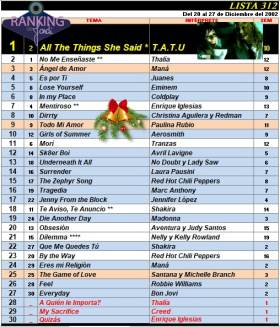 Ranking 312 de 2002